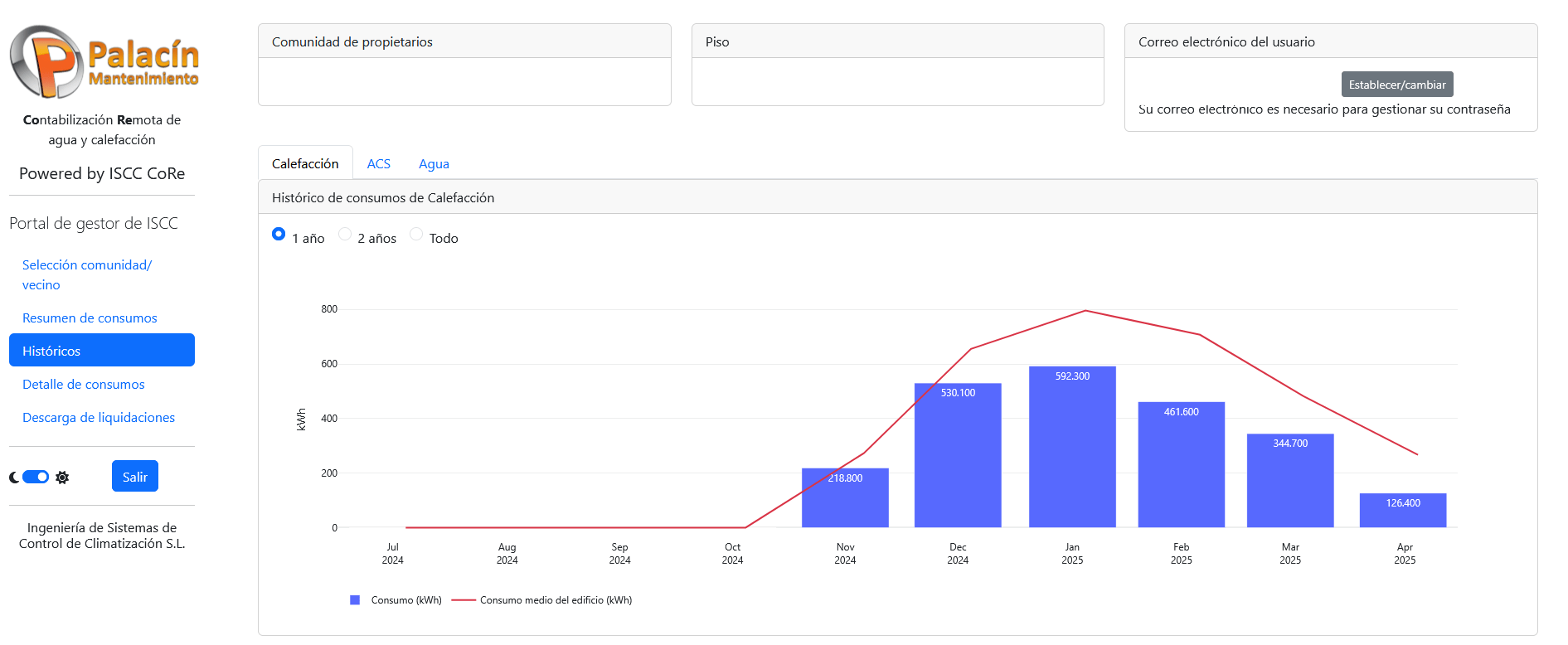 Plataforma para la Contabilización Remota de Agua y Calefacción